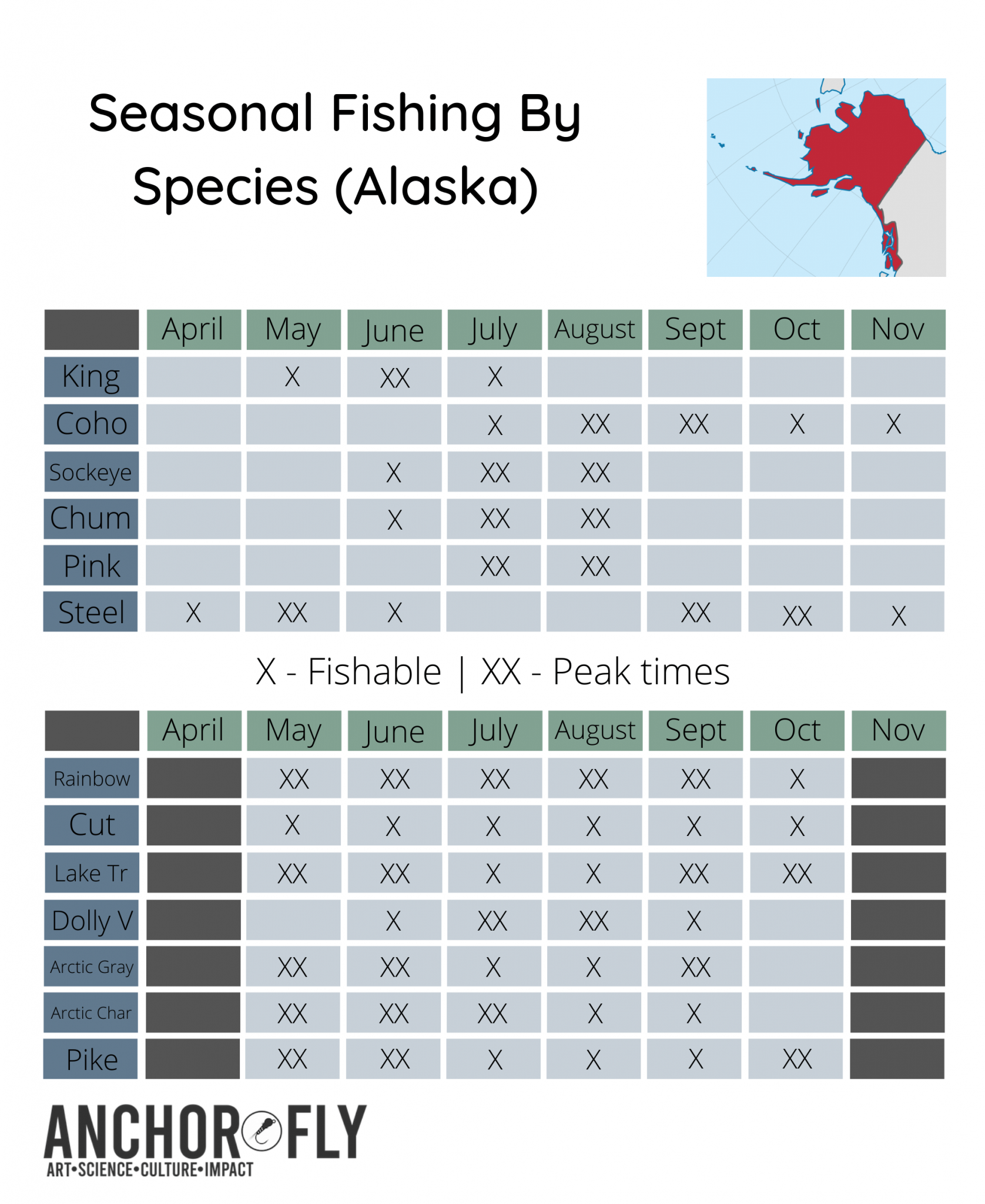 Best times to fish Alaska by species